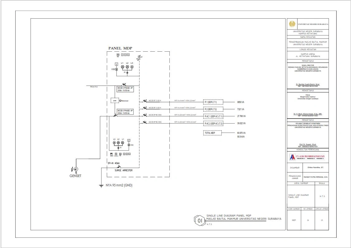 Panel listrik modern